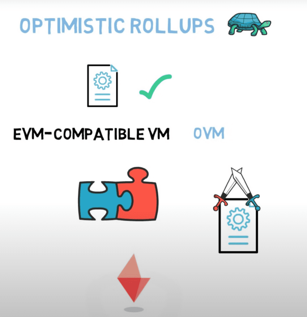Optimism: The Key To Making Ethereum More Accessible To the Masses?