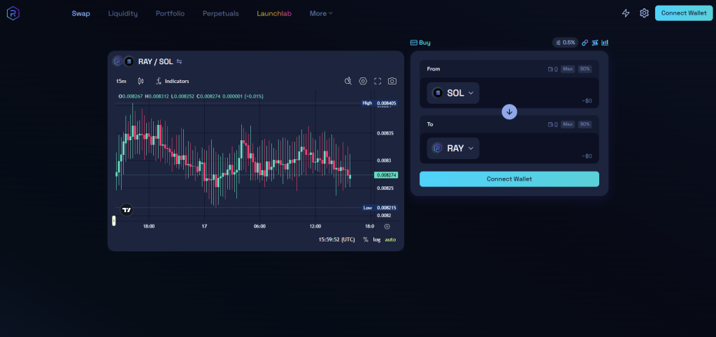 Raydium Review 2026: Solana DEX Fees, Liquidity, CPMM, CLMM, LaunchLab, and Risks