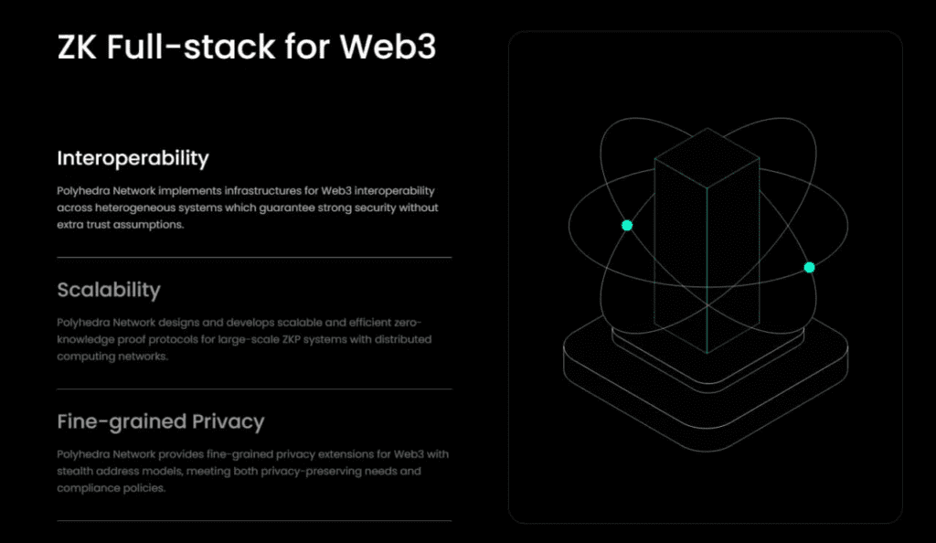 Polyhedra Network: Bringing ZK Technology To Strongly Develop Web3