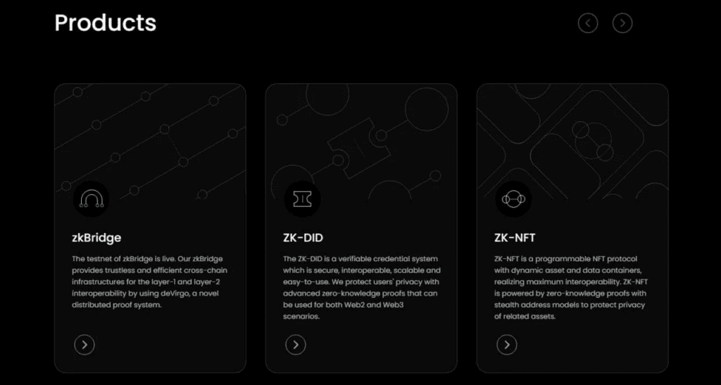 Polyhedra Network: Bringing ZK Technology To Strongly Develop Web3