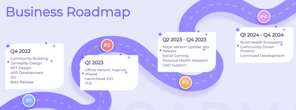 Gosleep Review: Web3 Lifestyle App Helps Users Earn Money While Sleeping 9 Gosleep Review: Web3 Lifestyle App Helps Users Earn Money While Sleeping