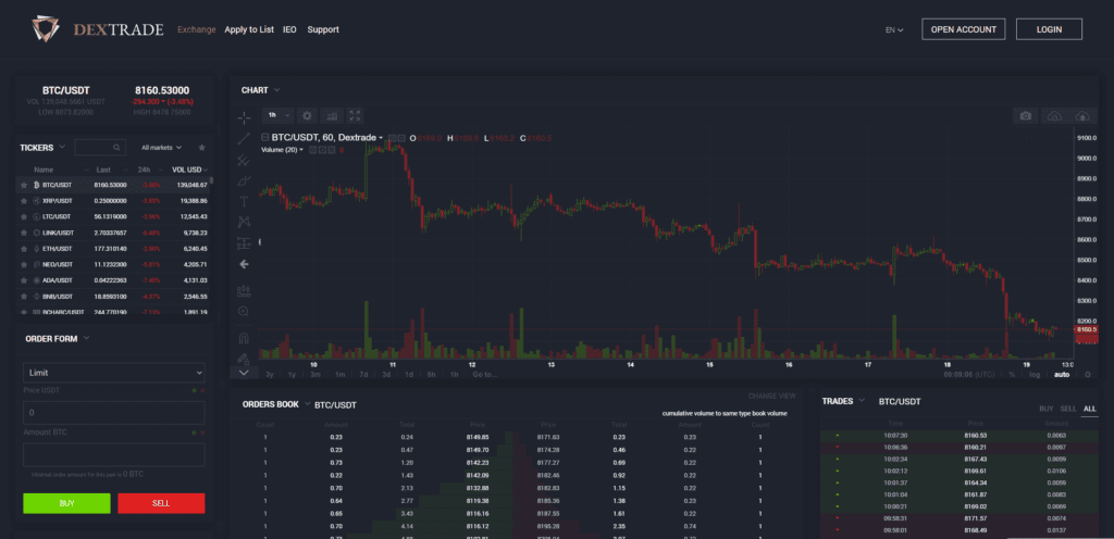 DEX-Trade Review: Safe Cryptocurrency Exchange With Favorable Fees 2 DEX-Trade Review: Safe Cryptocurrency Exchange With Favorable Fees
