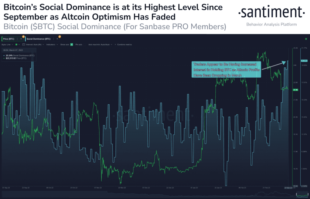 Bitcoin Faces Uncertainty As Market Downturn Raises Concerns Of Further Price Drops 1 Bitcoin Faces Uncertainty As Market Downturn Raises Concerns Of Further Price Drops