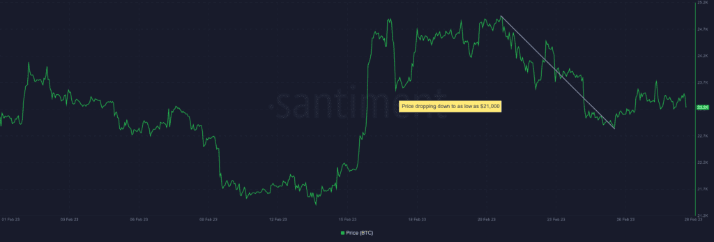 Bitcoin Faces Uncertainty As Market Downturn Raises Concerns Of Further Price Drops 3 Bitcoin Faces Uncertainty As Market Downturn Raises Concerns Of Further Price Drops