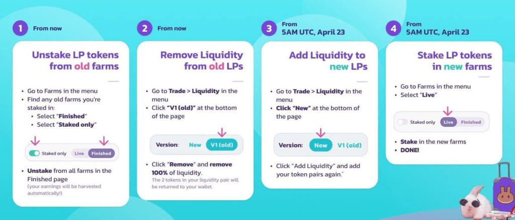 PancakeSwap V2 Review: Big move For AMM Platform