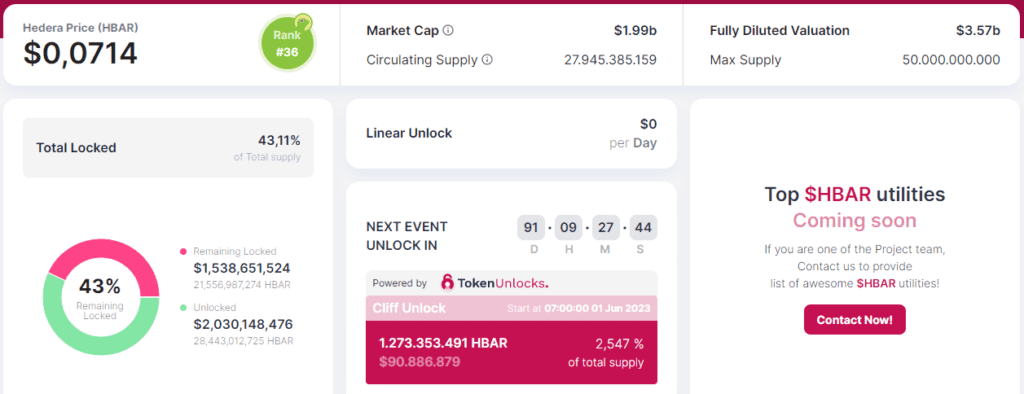 Brace For Impact: 18 Encrypted Project Tokens Worth $650M To Be Unlocked In March 