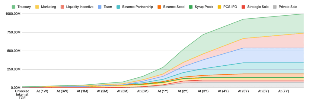 Wombat Exchange Review: Stableswap Platform Advances The Growth Of DeFi
