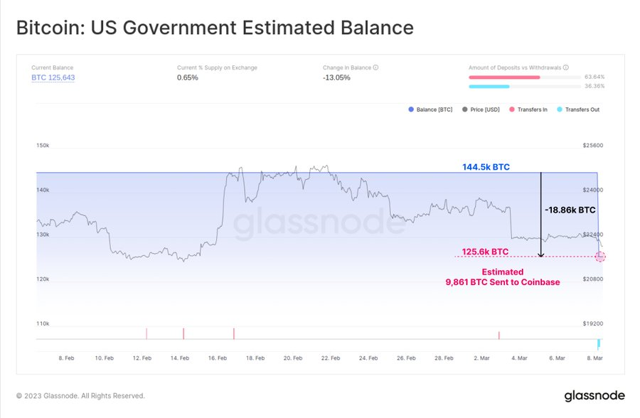 BTC Plunges To $20,000, $303M Derivatives Liquidated Overnight 3 BTC Plunges To $20,000, $303M Derivatives Liquidated Overnight