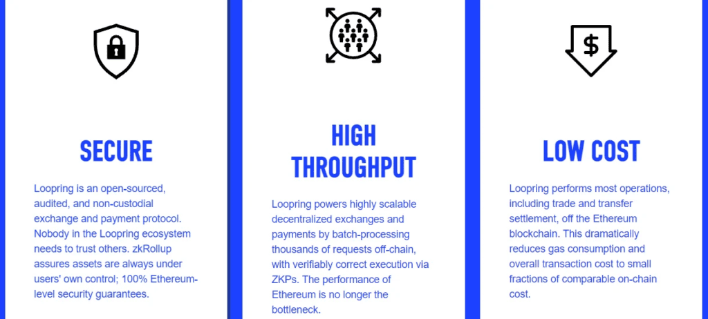 Why Say Loopring Will Be One Of The Booming ZK-Rollups Platforms In 2023?