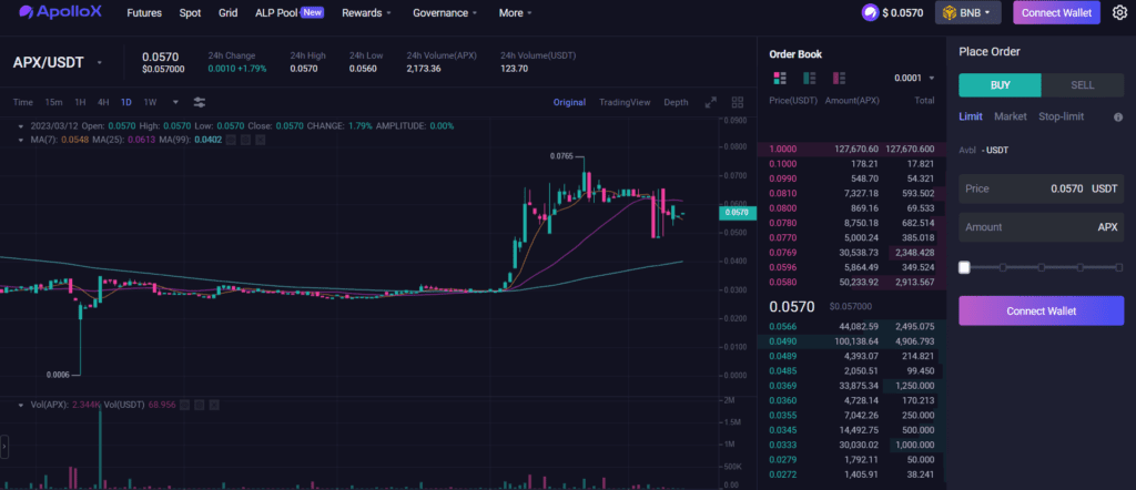 ApolloX Reviews: Game-Changer or Scam? 4 ApolloX Reviews: Game-Changer or Scam?