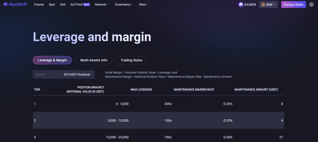 ApolloX Reviews: Game-Changer or Scam? 3 ApolloX Reviews: Game-Changer or Scam?