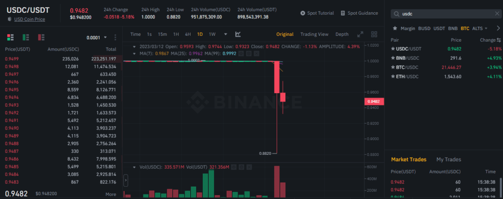 Binance Exchange Boosts Liquidity With New USDC Trading Pairs