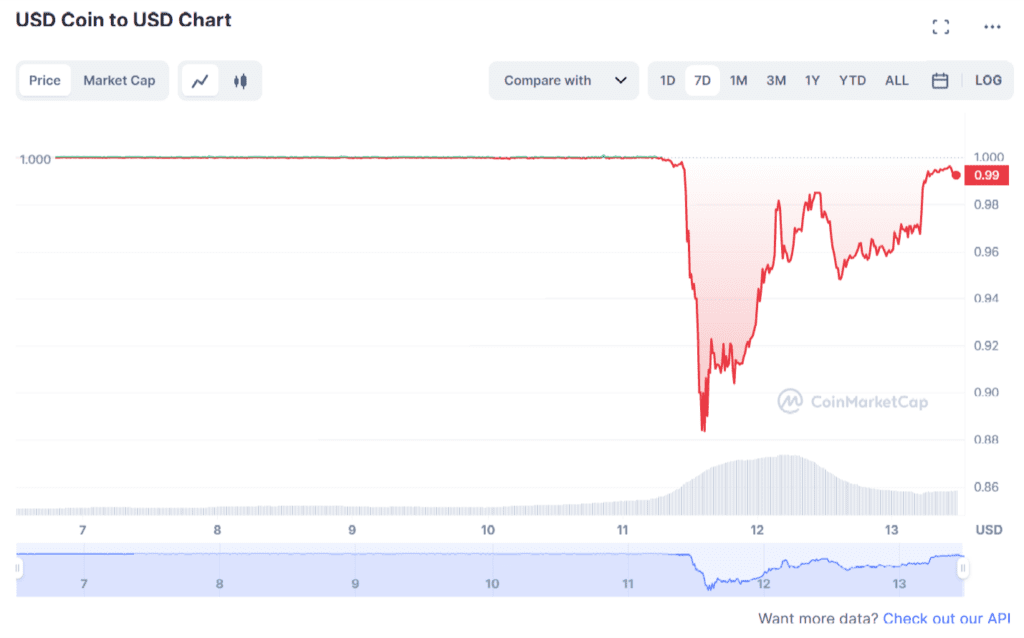 BTC/USDC Suddenly Hits $50,000 1 BTC/USDC Suddenly Hits $50,000