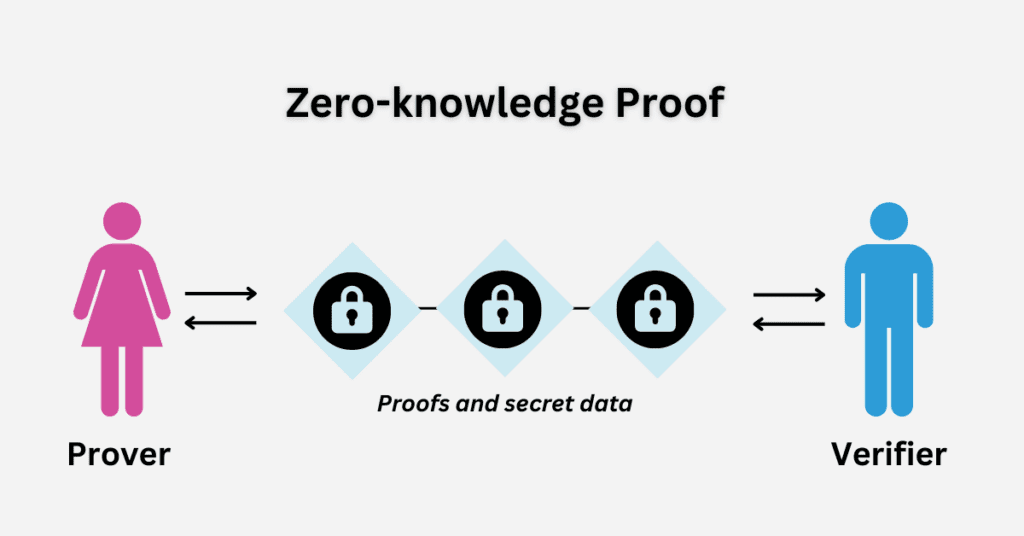 Dusk Network Review: Blockchain for Security Tokens Shouldn't Be Missed 3 Dusk Network Review: Blockchain for Security Tokens Shouldn't Be Missed