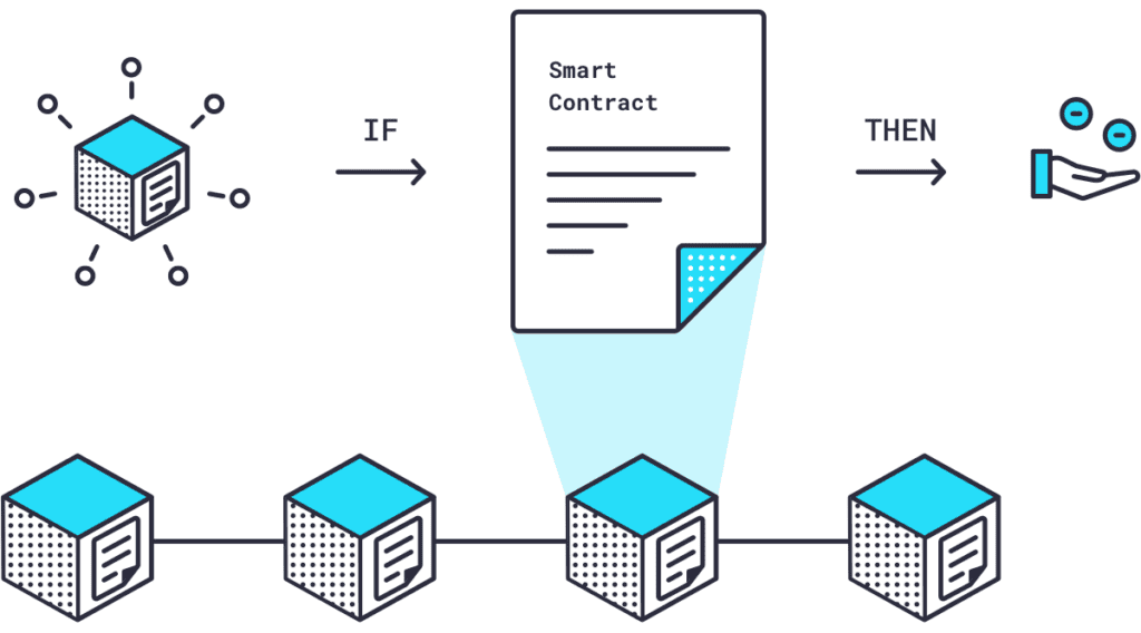 DODO Review: Big Step In DeFi To Help Investors Optimize Assets 3 DODO Review: Big Step In DeFi To Help Investors Optimize Assets