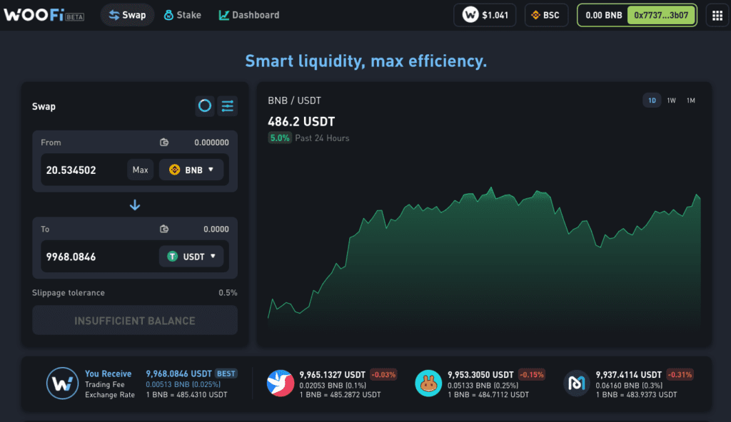 WOOFi Review: Powerful And Reputable DEX Built On BSC 2 WOOFi Review: Powerful And Reputable DEX Built On BSC