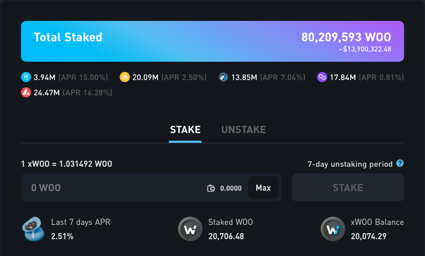 WOOFi Review: Powerful And Reputable DEX Built On BSC 3 WOOFi Review: Powerful And Reputable DEX Built On BSC