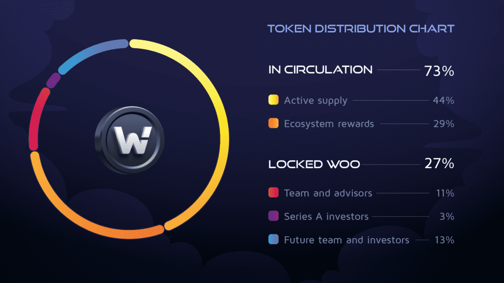 WOOFi Review: Powerful And Reputable DEX Built On BSC 4 WOOFi Review: Powerful And Reputable DEX Built On BSC