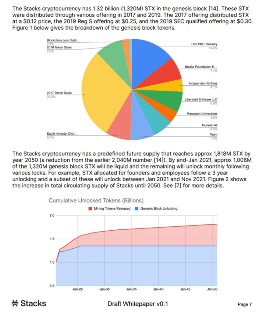 Why Does Bitcoin Layer 2 Stacks Still Have Outstanding Potential In The Future? 4 Why Does Bitcoin Layer 2 Stacks Still Have Outstanding Potential In The Near Future?