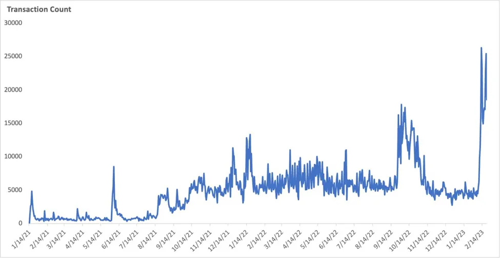 Why Does Bitcoin Layer 2 Stacks Still Have Outstanding Potential In The Future? 3 Why Does Bitcoin Layer 2 Stacks Still Have Outstanding Potential In The Near Future?