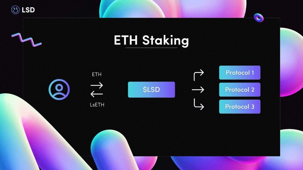 Liquid Staking Derivatives: Great Pros For The Future Of DEFI