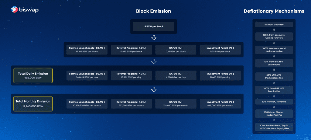 Biswap Review: Transactions With Attractive Fees 3 Biswap Review: Transactions With Attractive Fees