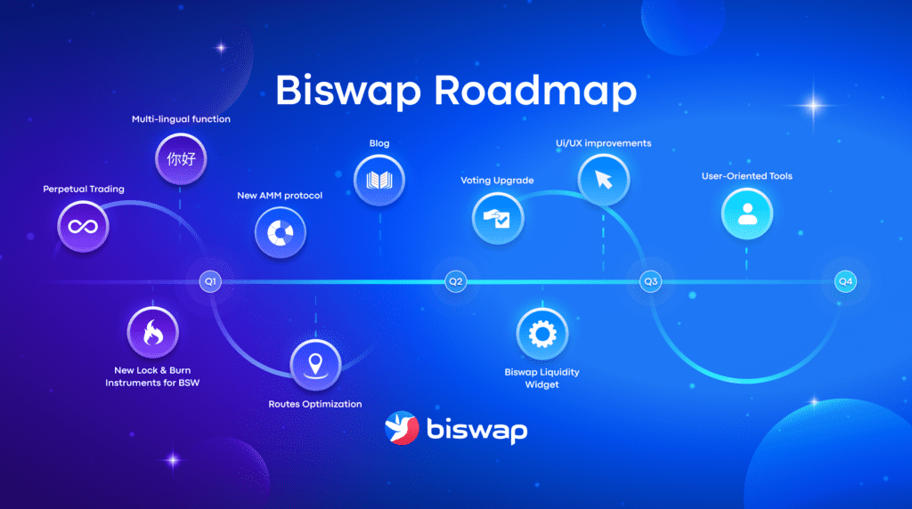 Biswap Review: Transactions With Attractive Fees 5 Biswap Review: Transactions With Attractive Fees