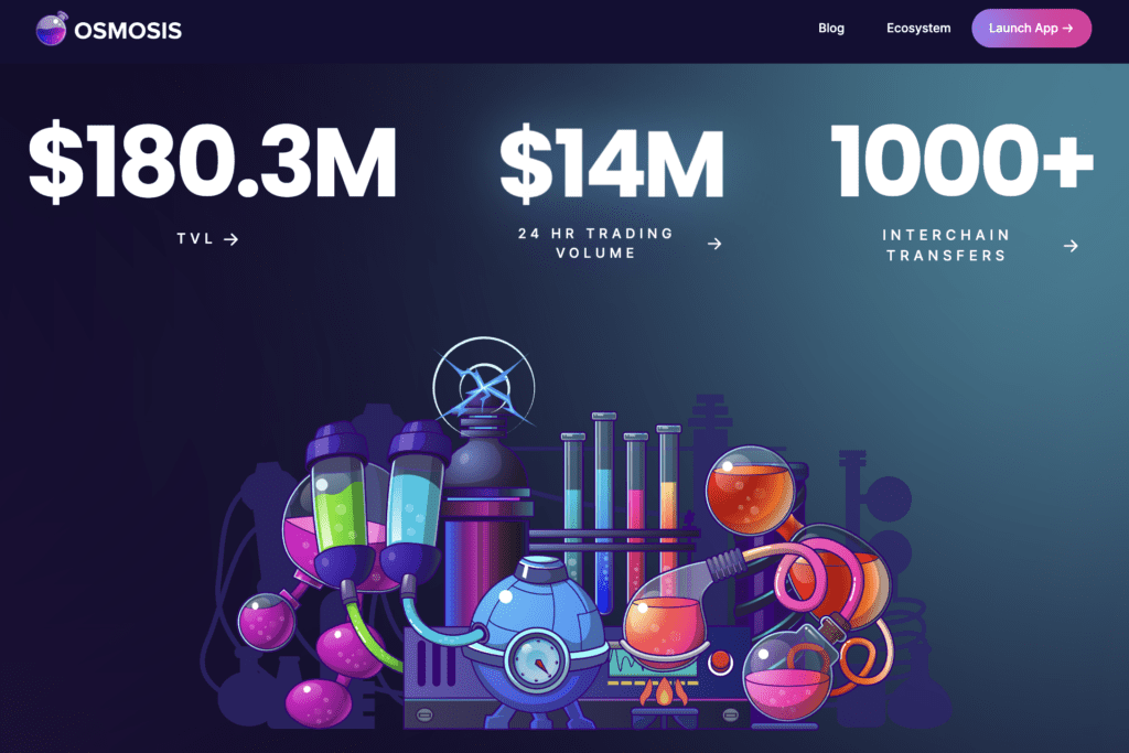 Osmosis Review: Interchain Liquidity Lab?