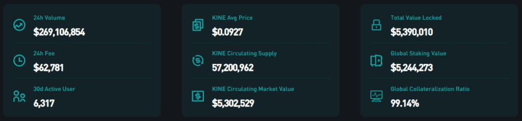 Kine Protocol Review: Derivatives Trading Made Easy With 200x Leverage 
