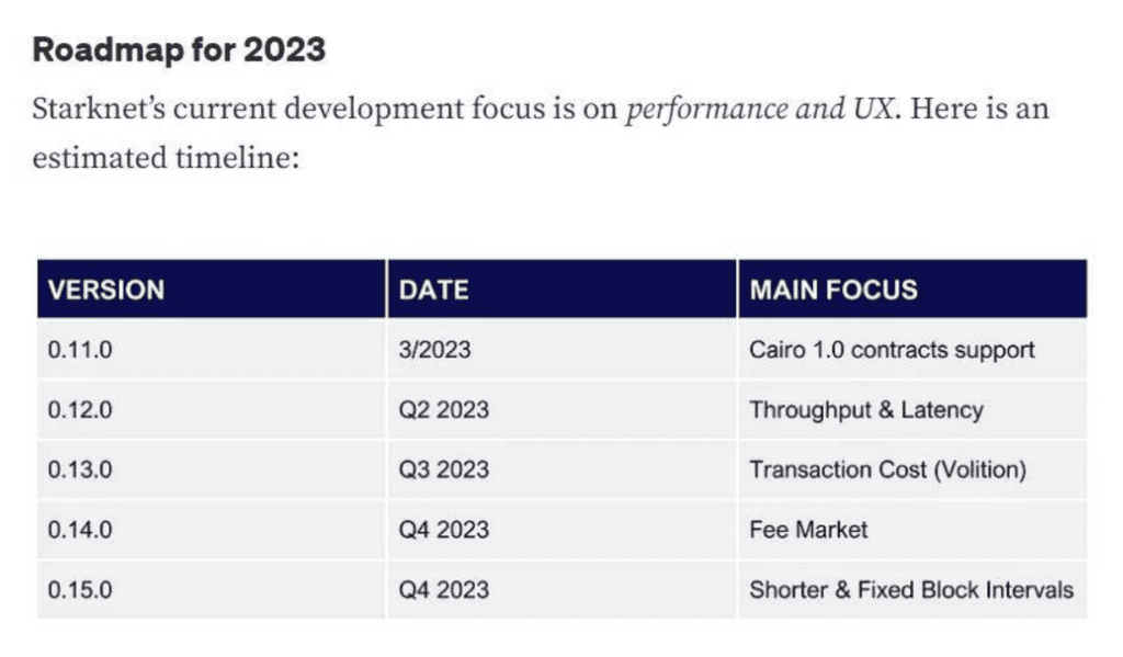 Starknet Released The Roadmap But The Token Deployment Time Has Not Been Defined Yet? 2 Starknet Released The Roadmap But The Token Deployment Time Has Not Been Defined Yet?