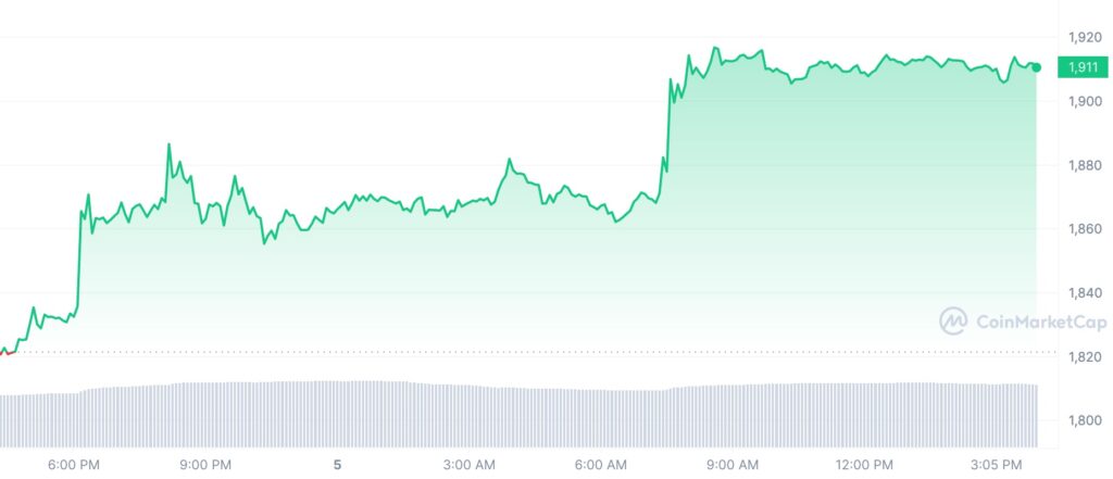 The Price Of Ethereum Has Surpassed $1,900 Ahead Of The Shanghai Upgrade 2 The Price Of Ethereum Has Surpassed $1,900 Ahead Of The Shanghai Upgrade