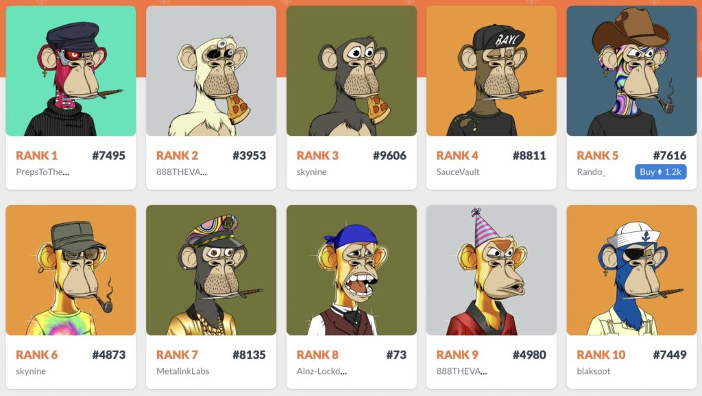 Master NFT Rarity and Make Your Crypto Investments Stand Out! 2 Master NFT Rarity and Make Your Crypto Investments Stand Out!