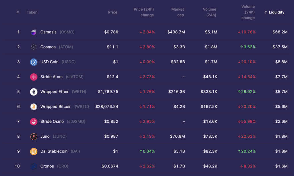 Noble: The First Appchain Designed For Native Asset Issuance In Cosmos