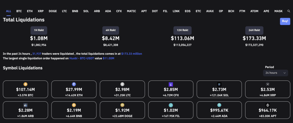 Bitcoin Is Targeting Tesla's 10th Largest Asset By Market Cap 4 Bitcoin Is Targeting Tesla's 10th Largest Asset By Market Cap