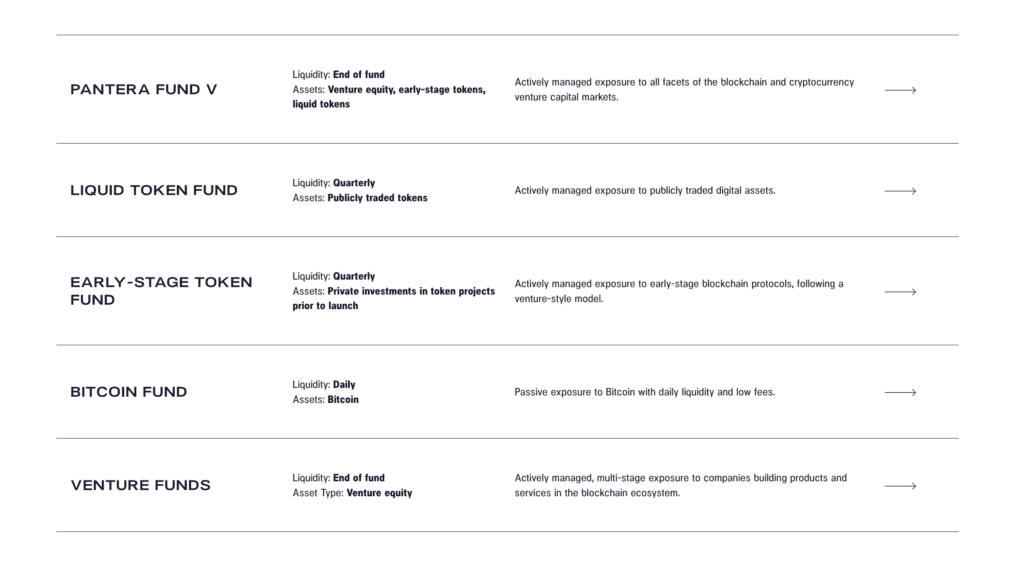 Pantera Capital Review: Top Oldest Investment Fund In The Crypto World 4 Pantera Capital Review: Top Oldest Investment Fund In The Crypto World