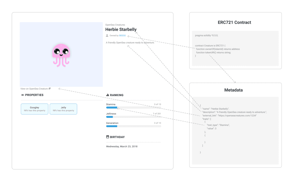 The Ultimate Guide To Uncovering Hidden NFT Metadata Gems