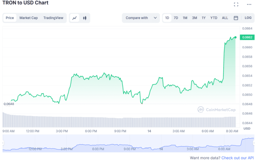Justin Sun Ignoring SEC Subpoena, TRX Up 2%