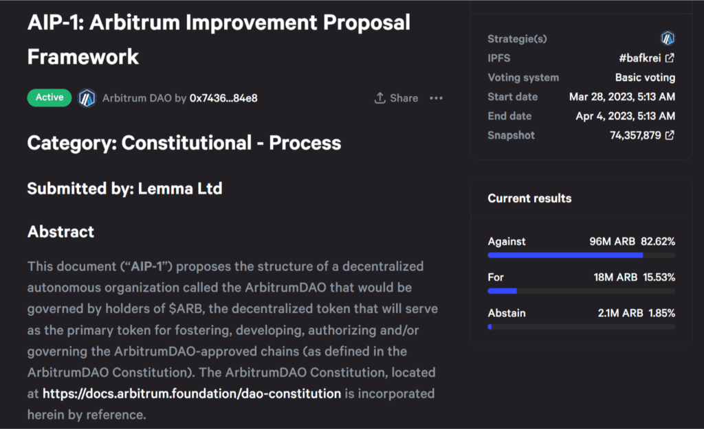 Arbitrum Promises To Reconsider Proposal AIP-1 After 82.62% Votes Against 3 Arbitrum Promises To Reconsider Proposal AIP-1 After 82.62% Votes Against