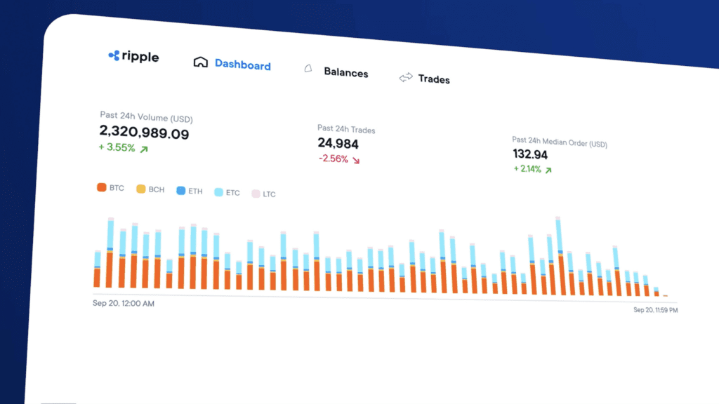 Ripple Launches New Liquidity Hub To Help Liquidity For Crypto Businesses 2 Ripple Launches New Liquidity Hub To Help Liquidity For Crypto Businesses