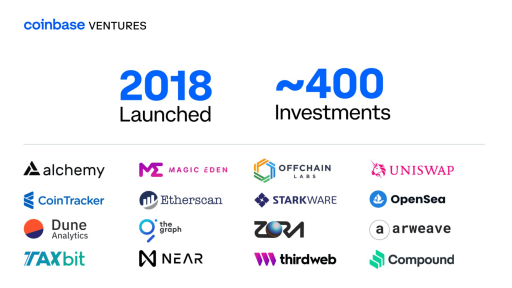Coinbase Ventures Review: The Most Dynamic Investment Fund 6 Coinbase Ventures Review: The Most Dynamic Investment Fund