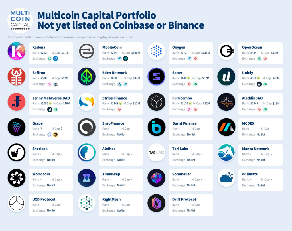 Multicoin Capital Review: Top Investment Funds In The Crypto Field