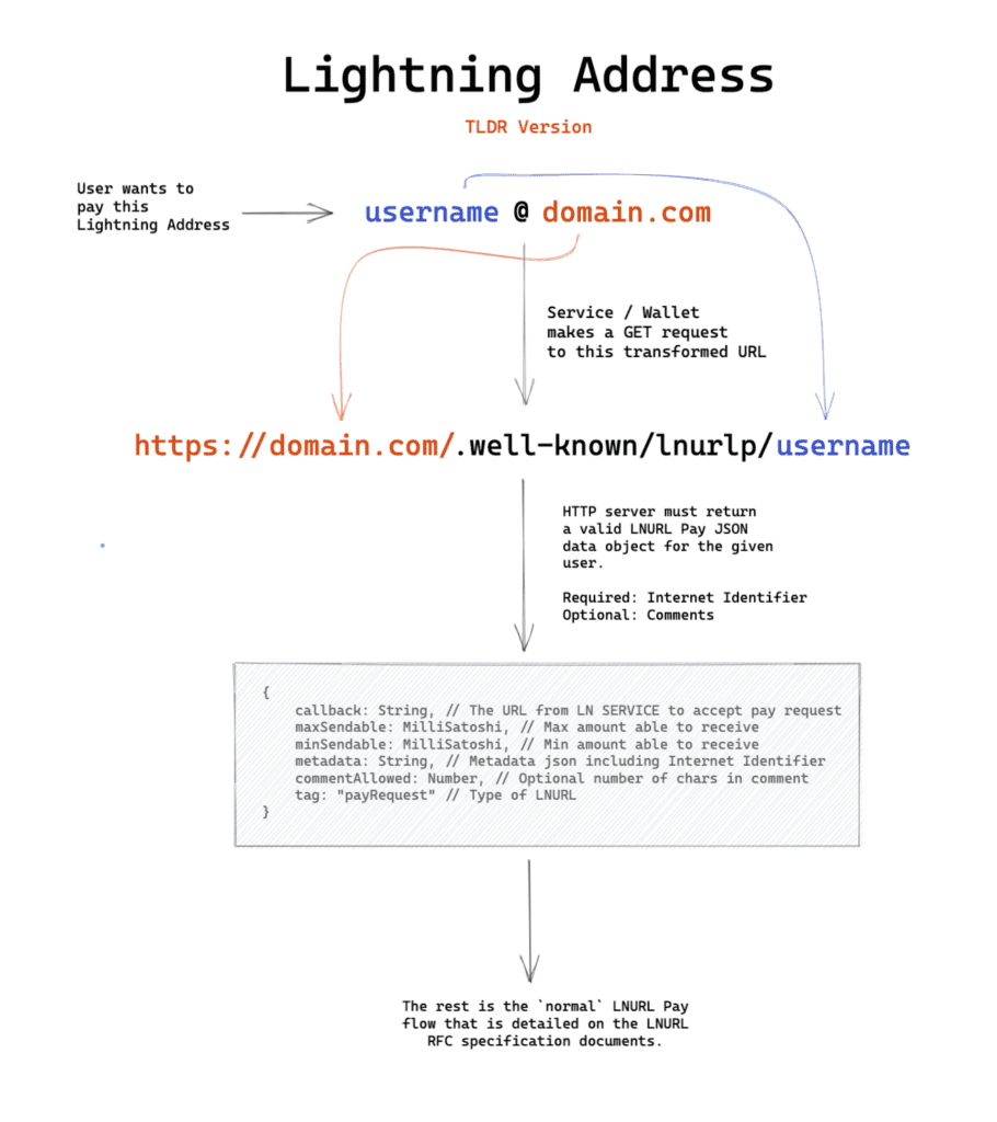 MicroStrategy Now Adopts Bitcoin Lightning Addresses For All Company Emails 2 MicroStrategy Now Adopts Bitcoin Lightning Addresses For All Company Emails