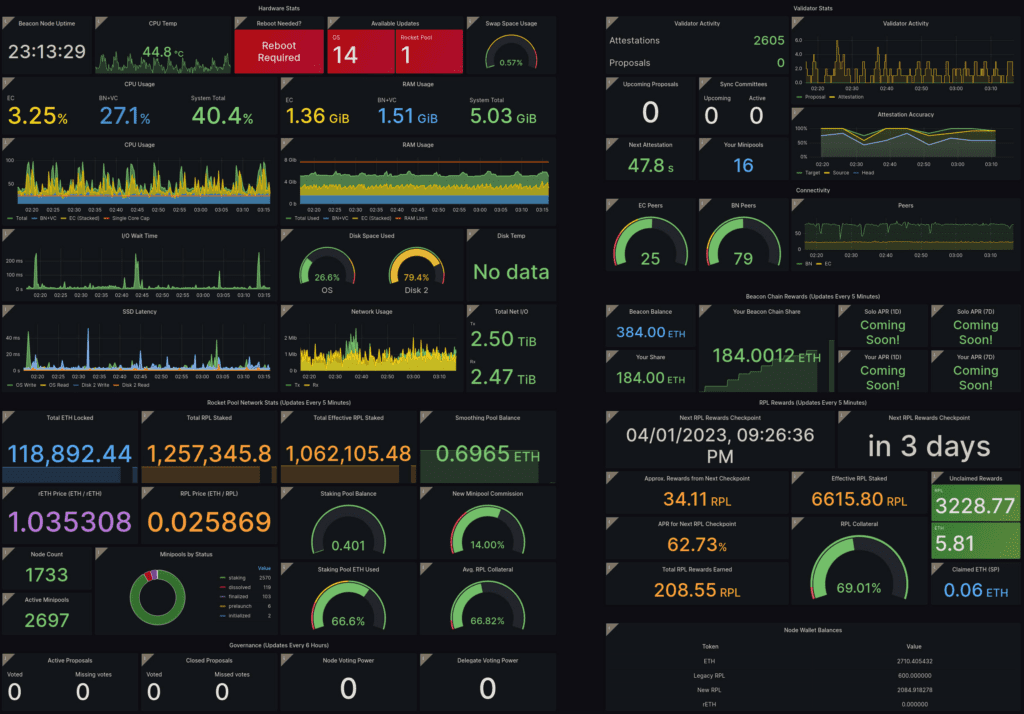 Rocket Pool's Atlas Update How Explosive After The Shanghai Ethereum Upgrade
