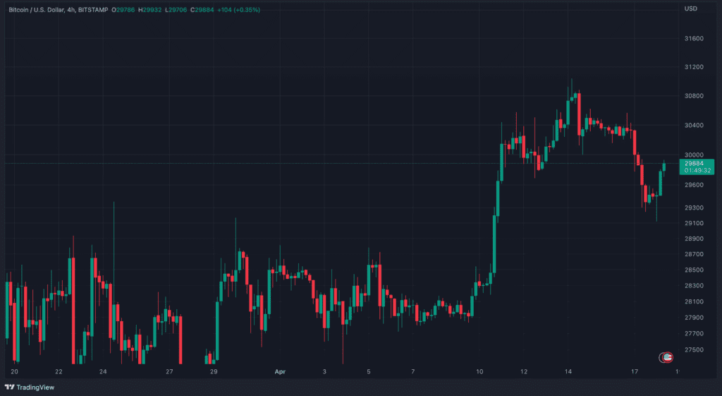 Bitcoin Is Showing A Bullish Signal Unseen Potential From 2021 2 Bitcoin Is Showing A Bullish Signal Unseen Potential From 2021
