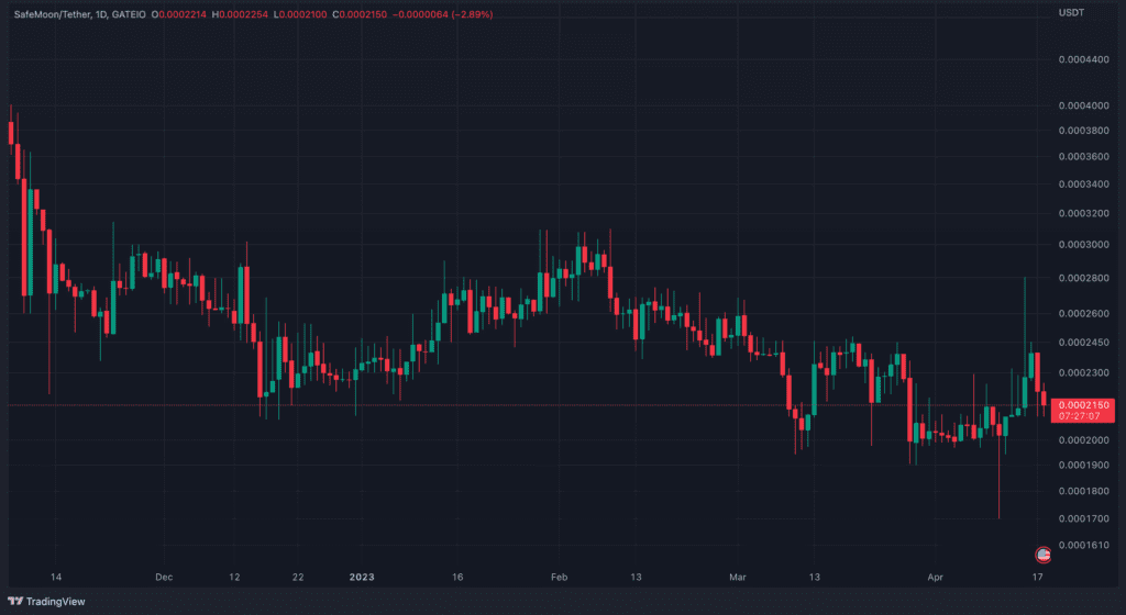 SafeMoon Hacker Will Refund 80% Of Stolen Funds After Negotiation
