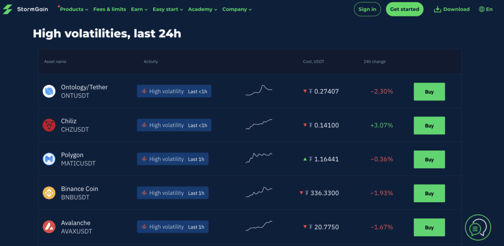 StormGain Review: All-In-One Crypto App With Bitcoin Cloud Miner