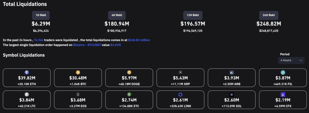 Bitcoin And Ethereum Sharply Falling Amid Investor Caution 2 Bitcoin And Ethereum Sharply Falling Amid Investor Caution