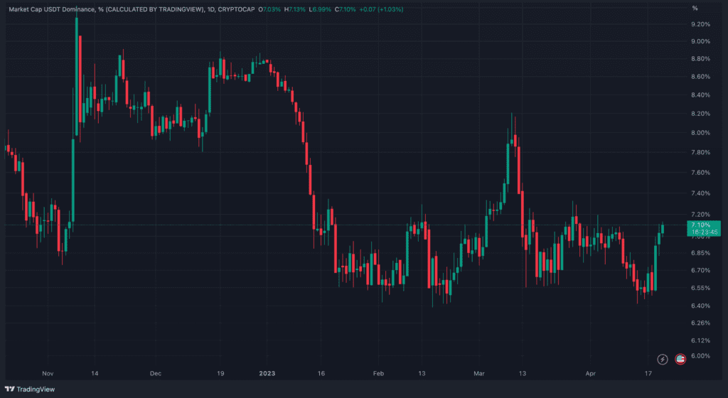 Tether Mining Adds 1 Billion USDT Amid Continue To Grow