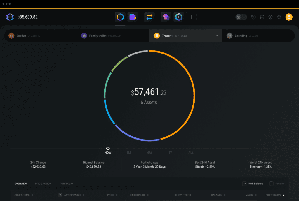 Exodus Wallet Review: Great Crypto Wallet For Every Trader 6 Exodus Wallet Reviews: Great Crypto Wallet For Every Trader