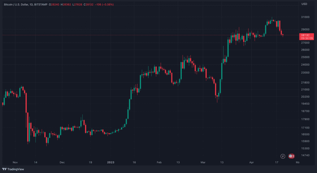 Ancient Bitcoin Whale Has New Activity After 10 Years